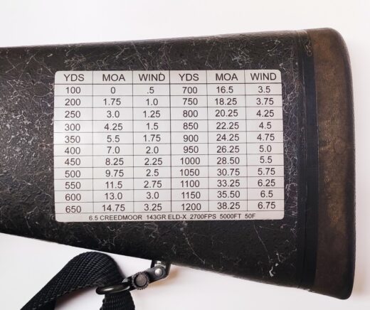 Custom Ballistic Charts – Kenton Industries